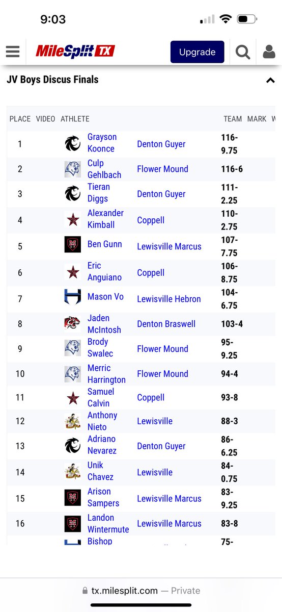 Tieran Diggs (@tierandiggs) on Twitter photo Ended <a href="/GuyerBoysTrack/">Guyer Boys Track</a> track season with a PR and 3rd overall in discus. Now time for spring football. Ended <a href="/GuyerBoysTrack/">Guyer Boys Track</a> track season with a PR and 3rd overall in discus. Now time for spring football.