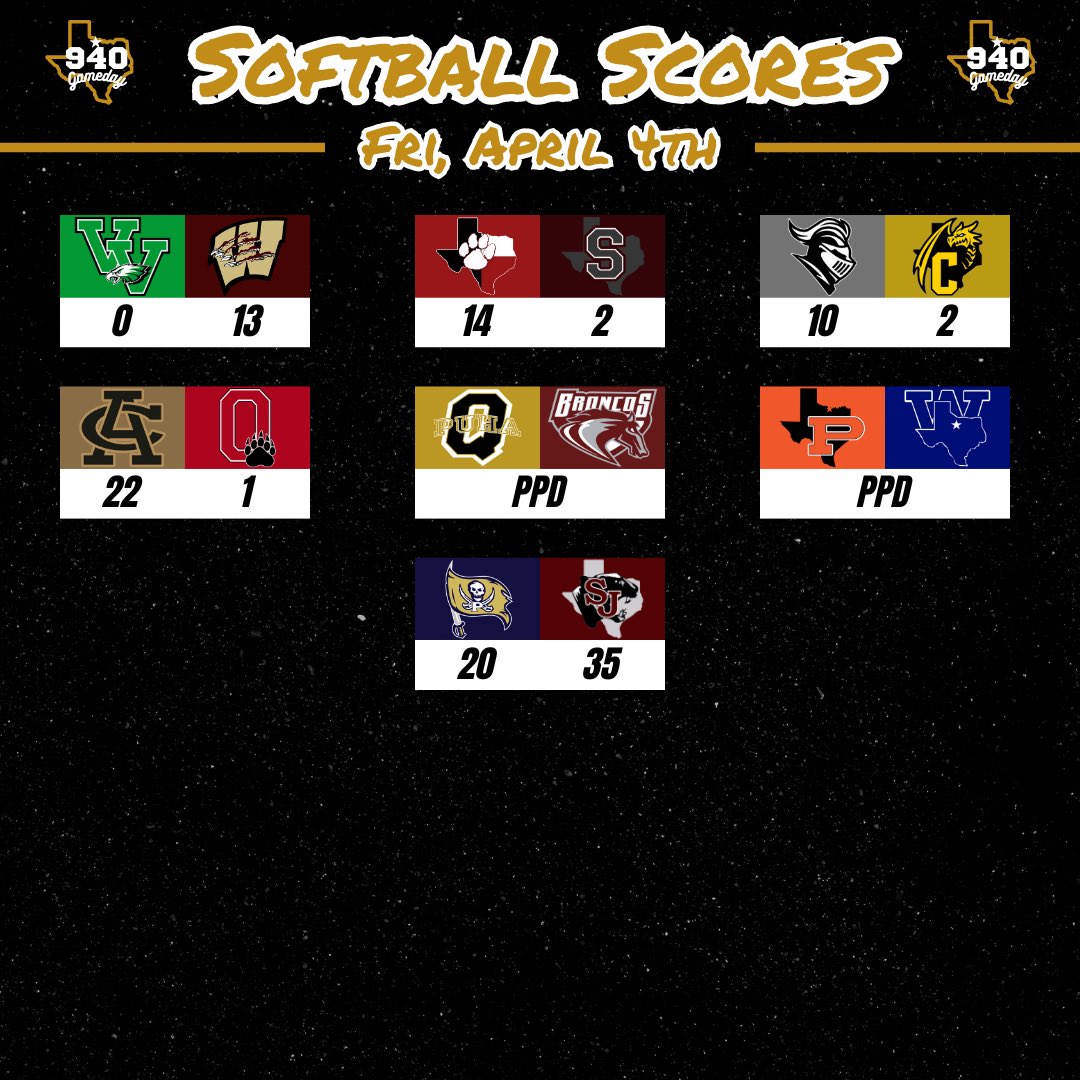 Baseball &amp; Softball scores from Friday, April 4th.