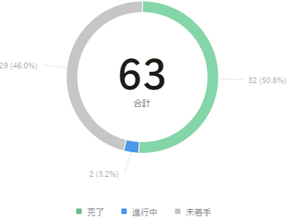 macco_lin's tweet image. #Udemy #WebDeveloperBootcamp Day41！
node.jsモジュールとnpmのお勉強。
ESMとCJSが存在するのは大混乱だ！ﾔﾒﾃｰ
早いとこESMに統一されてほしい…（個人の感想です。
#プログラミング学習 #nodejs