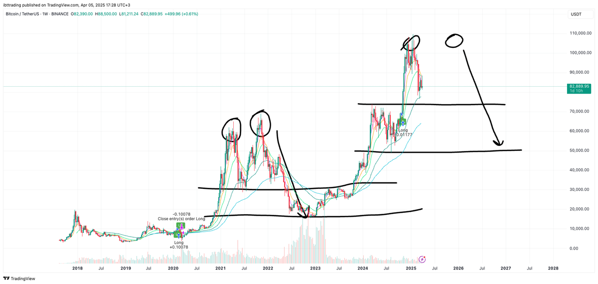 Ibttrading tweet media