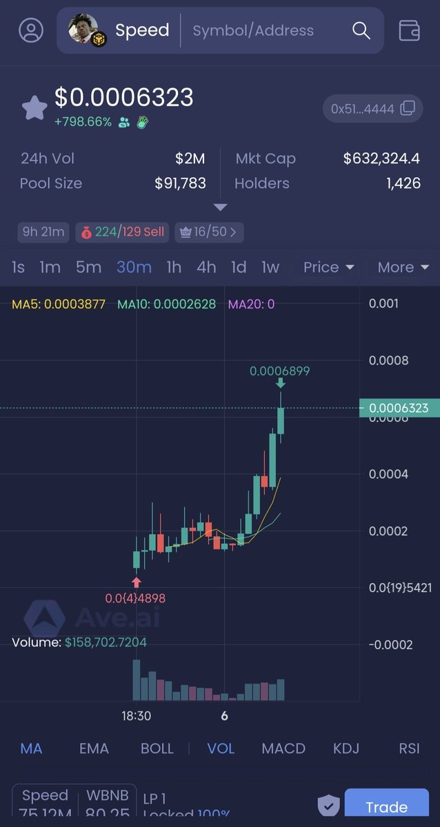 Crypto__KoKo's tweet image. x.com/Crypto__KoKo/s…