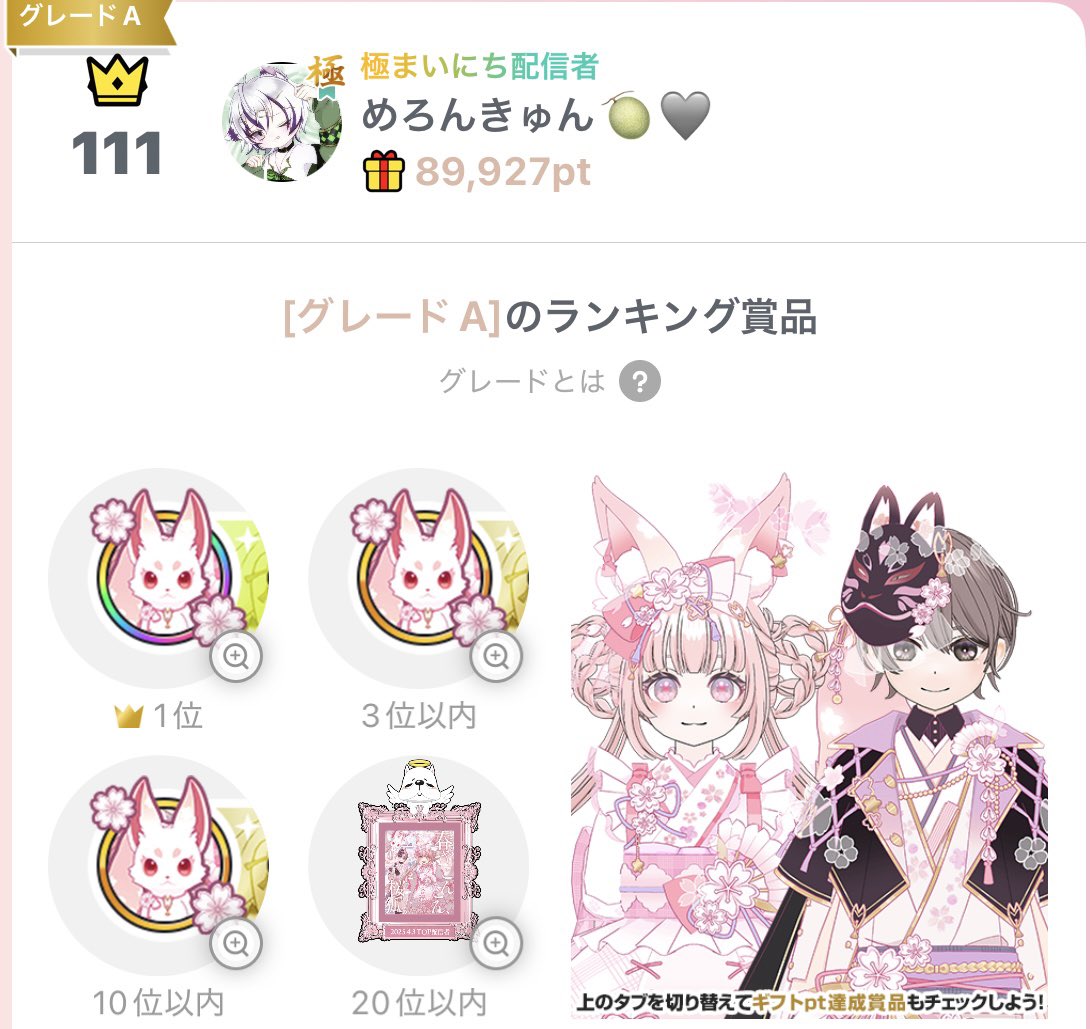 ぎふらん走らせていただきました！
2日 5位🎀 3日衣装 111位
とることが出来ました🫶
歴代スコアを更新することができて
幸せな日でした🥲 
応援してくれた皆様ありがと🥰