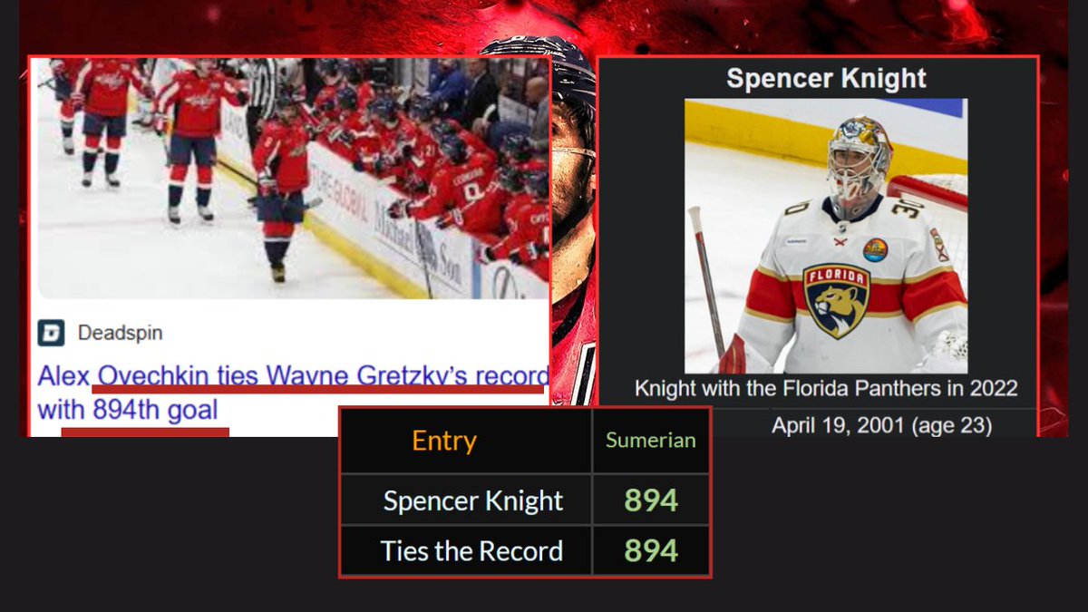 dekoding589's tweet image. Last night Alexander Ovechkin scored his 894th goal to tie the all time NHL goal Scoring record. many thought would never be broken.  849th goal was scored against a goalie named Spencer Knight who just happens to equal 894! What are the odds. The phrase &quot;ties the record&quot;=894