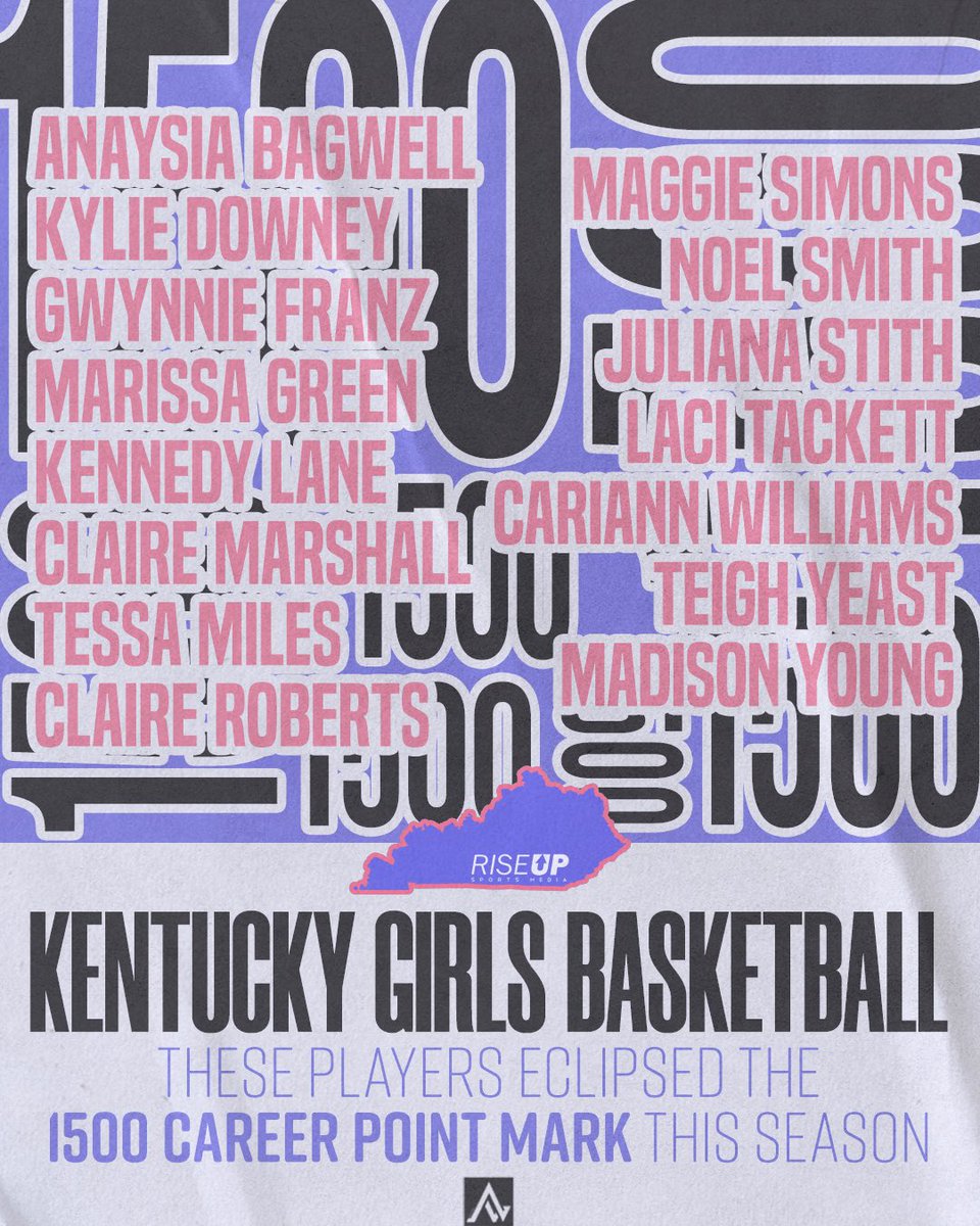 Alyx White (@alyxwhite_) on Twitter photo 🏀𝟭𝟱𝟬𝟬 𝗣𝗢𝗜𝗡𝗧 𝗖𝗟𝗨𝗕🏀
Big congrats to these players for hitting 1500+ career points in the 2024-25 season🥳
✔️<a href="/Anaysia31/">Anaysia Bagwell</a> ✔️<a href="/KylieDowney4/">Kylie Downey</a> ✔️<a href="/gwynnieFranz20/">Gwynnie Franz</a> ✔️<a href="/marissagreen25/">Marissa Green</a> ✔️<a href="/KennedyLane15/">Kennedy Lane</a> ✔️@kyladyhoops ✔️<a href="/tessamiles_/">Tessa Miles</a> ✔️<a href="/claire24roberts/">claire roberts</a> ✔️<a href="/MaggieSimons_27/">Maggie Simons</a> 🏀𝟭𝟱𝟬𝟬 𝗣𝗢𝗜𝗡𝗧 𝗖𝗟𝗨𝗕🏀
Big congrats to these players for hitting 1500+ career points in the 2024-25 season🥳
✔️<a href="/Anaysia31/">Anaysia Bagwell</a> ✔️<a href="/KylieDowney4/">Kylie Downey</a> ✔️<a href="/gwynnieFranz20/">Gwynnie Franz</a> ✔️<a href="/marissagreen25/">Marissa Green</a> ✔️<a href="/KennedyLane15/">Kennedy Lane</a> ✔️@kyladyhoops ✔️<a href="/tessamiles_/">Tessa Miles</a> ✔️<a href="/claire24roberts/">claire roberts</a> ✔️<a href="/MaggieSimons_27/">Maggie Simons</a>