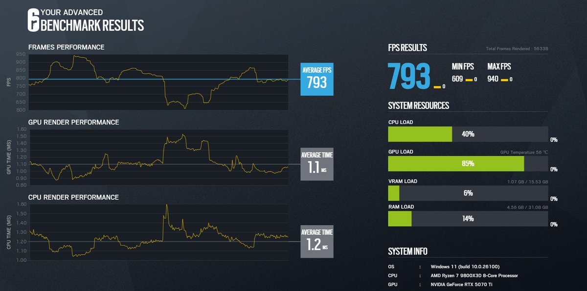 Huge shoutout to <a href="/J7ck_R6/">J7ck</a> for helping me with my new PC from start to finish and optimizing it as well!
Smoothest the game has ever felt