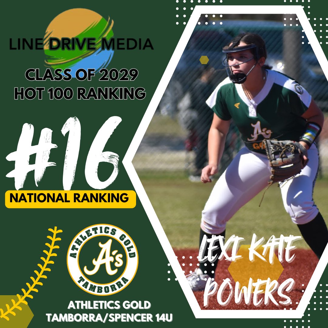 Lexi Kate Powers (@lexikate_powers) on Twitter photo Thank you <a href="/LineDsoftball/">Line Drive Media</a> for ranking me the #16 player in the nation in the class of 2029! Thanks to all my Coaches and all my incredible teammates! Excited about the spring/summer season. Letโs Go ๐๐๐ค<a href="/KateMalveaux/">Kate Malveaux</a> <a href="/CoachMalveaux/">Chris Malveaux</a> <a href="/UGACoachTony/">Tony Baldwin</a> <a href="/Syd_finch/">J.T. DโAmico</a> <a href="/_TimWalton/">Tim Walton</a> Thank you <a href="/LineDsoftball/">Line Drive Media</a> for ranking me the #16 player in the nation in the class of 2029! Thanks to all my Coaches and all my incredible teammates! Excited about the spring/summer season. Letโs Go ๐๐๐ค<a href="/KateMalveaux/">Kate Malveaux</a> <a href="/CoachMalveaux/">Chris Malveaux</a> <a href="/UGACoachTony/">Tony Baldwin</a> <a href="/Syd_finch/">J.T. DโAmico</a> <a href="/_TimWalton/">Tim Walton</a>