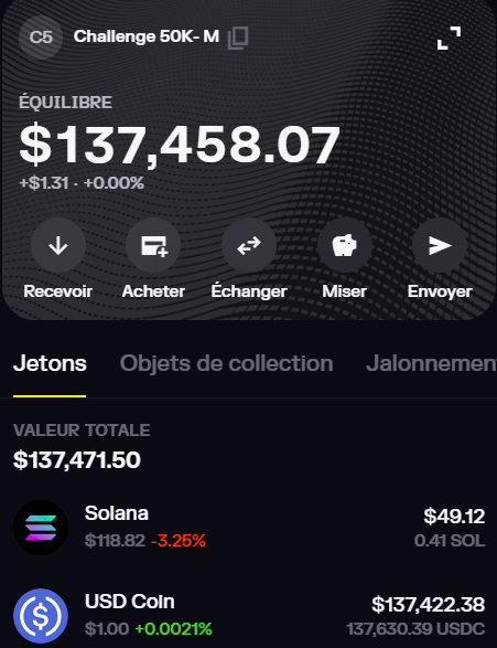 It's been 7 weeks (49 days) i've started the quick flip challenge using fibo only, time for some datas :        

-Number of days : 49 days with 38 days active    
-Number of trade : 121 trades    
-Number of differents coins traded : 31 differents coins.        

-Number of