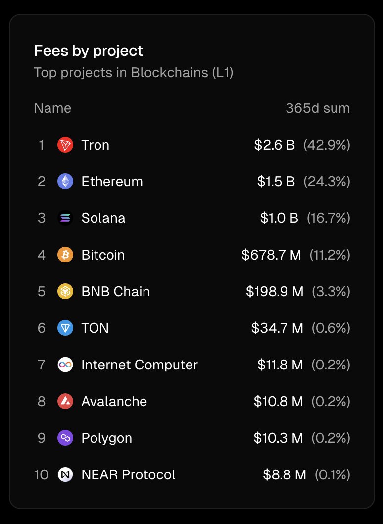 Token Terminal 📊 tweet media