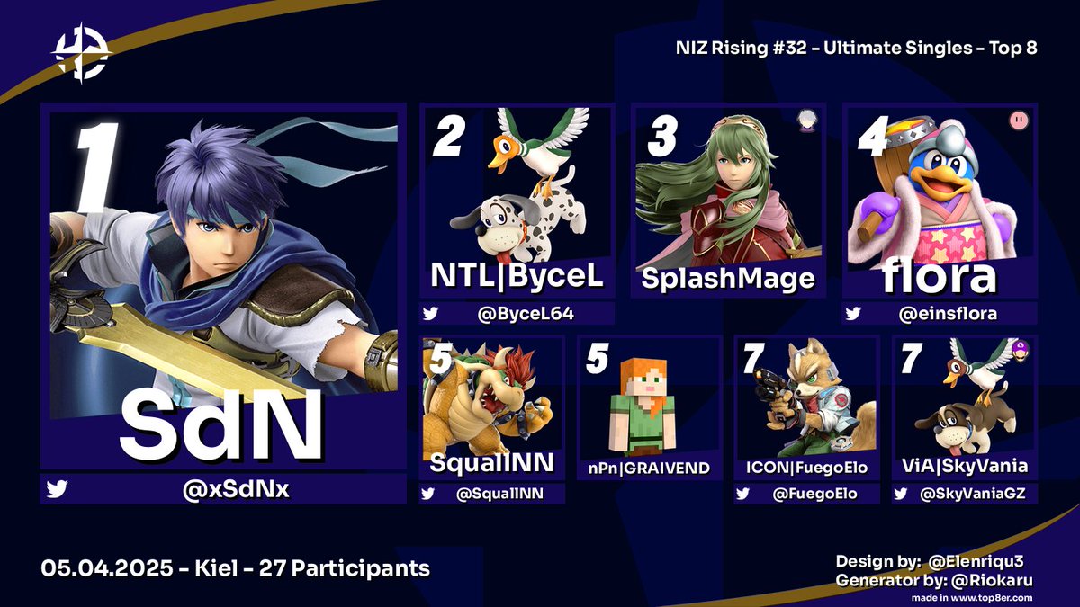 Hier die Top 8 zum heutigen Bracket. Herzlichen Glückwunsch! 👑