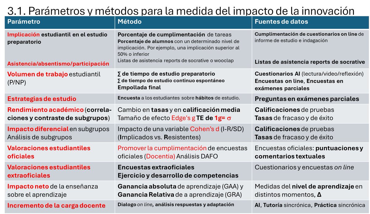 Ya está publicado en youtube el vídeo de la última sesión del taller sobre incorporación de actividades con IA Generativa a la docencia Universitaria (Alfredo Prieto) youtu.be/0GUOddSX1Gw?si… <a href="/jtoufi/">Javier Tourón</a> <a href="/vyepesp/">Víctor Yepes</a> <a href="/fisiobitacora/">Juan Antonio González-García</a>  <a href="/juandoming/">juandoming</a>
<a href="/history_topics/">HistoriaEnComentarios</a> <a href="/martingvalle/">Martín García Valle</a> <a href="/cibermarikiya/">María Sánchez González</a>