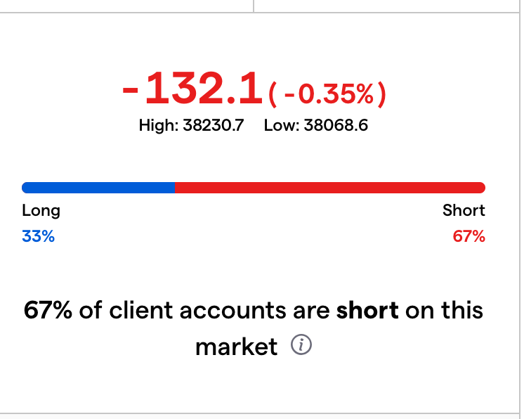 Greed2Fear's tweet image. another puzzle piece.  this is DJI weekend: