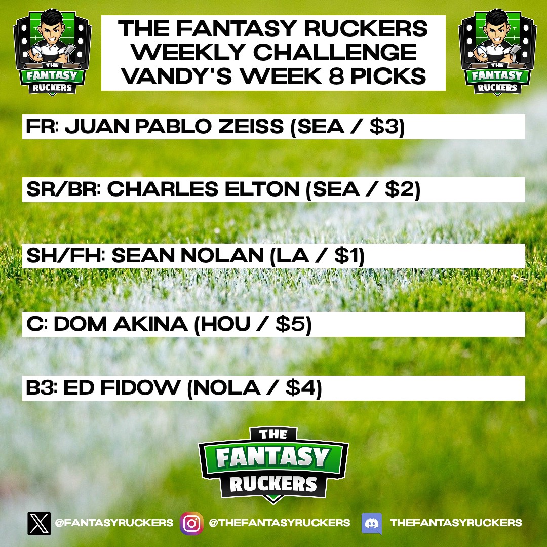 FantasyRuckers's tweet photo. Calling on ALL who want to give #FantasyMLR a go!!! Whether you are an experienced #FantasyRugby pro or are playing for the first time, see if you can beat @ryanjye, @ye95 and @theruckinggoat in Week 8 in our #TFRWeeklyChallenge.
Sign up and play here: https://t.co/5NchzY0rBT https://t.co/eJM3ITAoHD