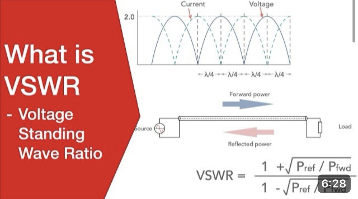 ElecNotes's tweet photo. Understanding Standing Wave Ratio: SWR & VSWR
Standing wave ratio is sometimes confusing to understand and visualise. In this video I’ve tried to show how it occurs and what actually happens.
Watch now: https://t.co/NqgFF2PUmj
#SWR #VSWR #standingwaves #standingwaveratio https://t.co/odS9GKAT4R