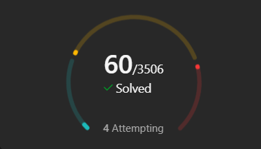 SaranshUpadhy20's tweet photo. Update: 60 questions done 
#LeetCode #BuildingMyCodingLogic https://t.co/M6kguyA49U