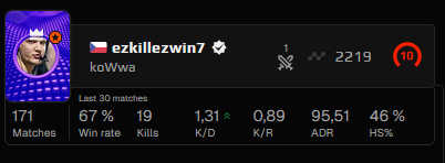 AlphA_ (@a1ph4_) on Twitter photo One more smurf on <a href="/FACEITcs/">FACEIT CS2</a>, I made a ticket on him but the answer was negative. This is obvious he's smurfing. He created his account in last 3 weeks and being already lvl 10. Good stats too. Please do something <a href="/FACEITSupport/">FACEIT Community Support</a> <a href="/FACEIT_Darwin/">FACEIT Darwin</a> <a href="/FACEIT/">FACEIT</a>. PLS RT One more smurf on <a href="/FACEITcs/">FACEIT CS2</a>, I made a ticket on him but the answer was negative. This is obvious he's smurfing. He created his account in last 3 weeks and being already lvl 10. Good stats too. Please do something <a href="/FACEITSupport/">FACEIT Community Support</a> <a href="/FACEIT_Darwin/">FACEIT Darwin</a> <a href="/FACEIT/">FACEIT</a>. PLS RT
