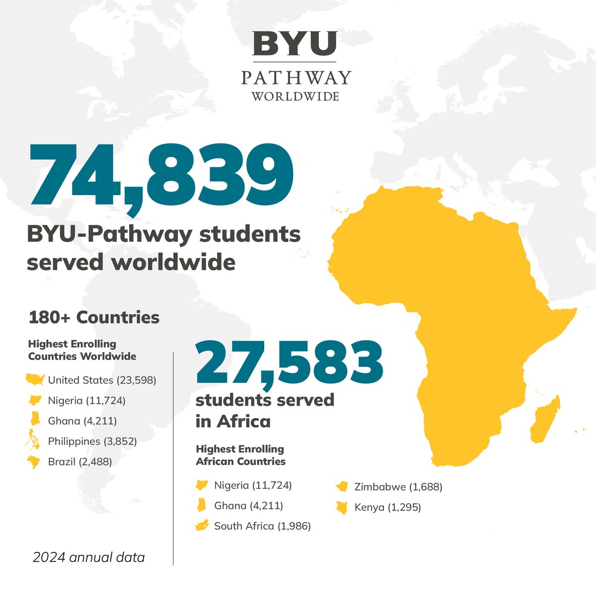 In #GeneralConference, Elder Rasband of the Quorum of the Twelve Apostles said: “[BYU-]Pathway is all about access to education. Completing the courses means access to employment, and access to employment means a better life for families and more opportunities to serve the Lord.”