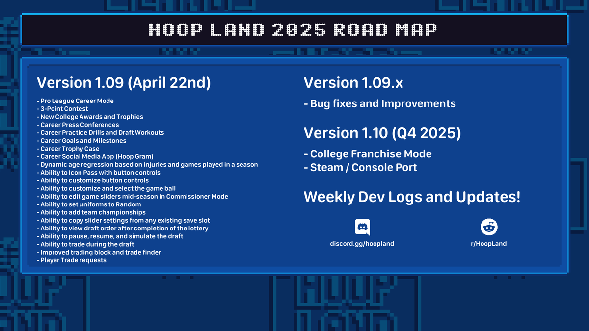 KoalityGame's tweet image. Social Media is coming to Hoop Land! Hoop Gram will allow you to 'keep in the hoop' with fans and players around the league. Check out the roadmap below for a refresher on new features coming in Update Version 1.09 on April 22nd! #gamedev #indiedev #indiegame #screenshotsaturday