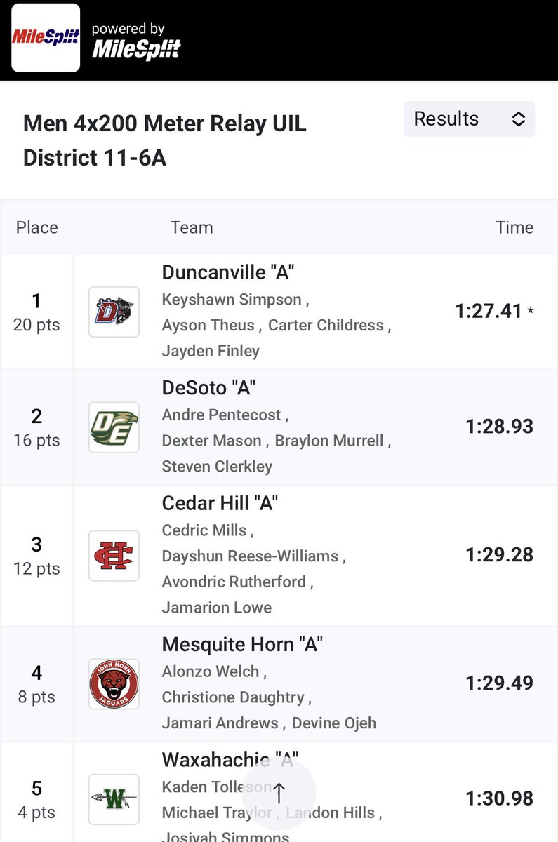 This Thursday, I was able to make it out of district in the 4x2. This is my my second year of high school and this is a huge accomplishment for me and there’s more to work on, Let’s survive and advance! #UIL #trackandfield #track #athlete #AGTG #4x2 #viral #fyp