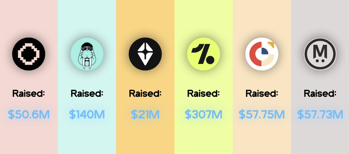 Testnets 2025 — your chance to earn $5,000–$8,000 per account! 

I’ve found 6 projects with massive potential. 

I’m already in 4 of them, don’t miss out! 🔥 

Full step-by-step guides for each — let’s dive in!🧵👇