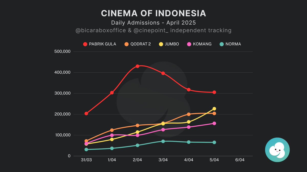 Cinepoint app official account tweet media