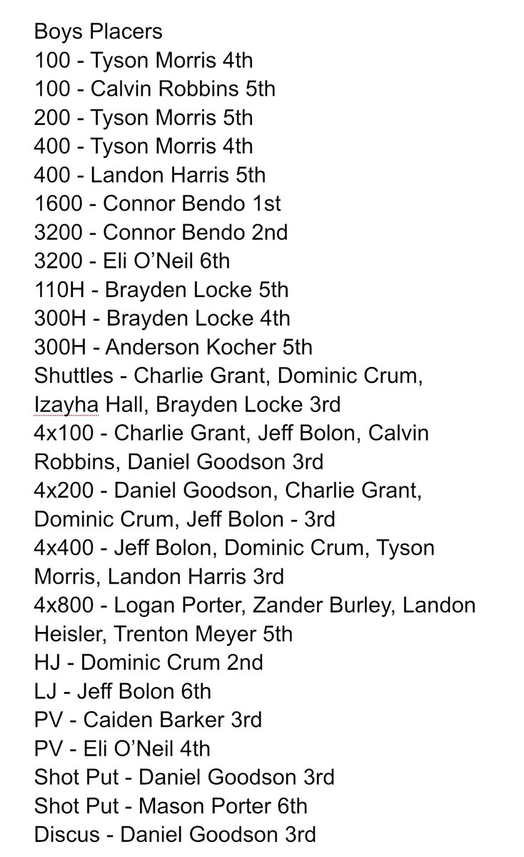 Results from Harrison Central:

Boys and Girls both place 3rd overall! 

More PRs and a lot of placers!

GO JETS!