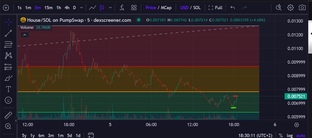 Challenge 50 000 $ to 1 M$: Trade n°121  - Day 48                                                                                                                                                        

Notes : Couldnt get the bag i wanted = only got 1 tx in -> Useless trade ONCE