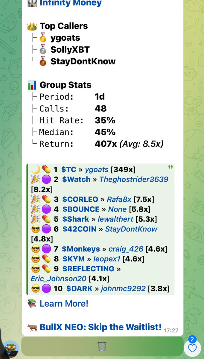 nakatomusushi's tweet image. Insiders are cooking and eating even in the worse market conditions
$tc
$dark
$watch
$corleo
YOU WANT IN?
Show one of us how good you are and what is your win rate and we will look at it
@le_walthert 
@letshodlto0 
@cryptokill4h 
@fluxhl