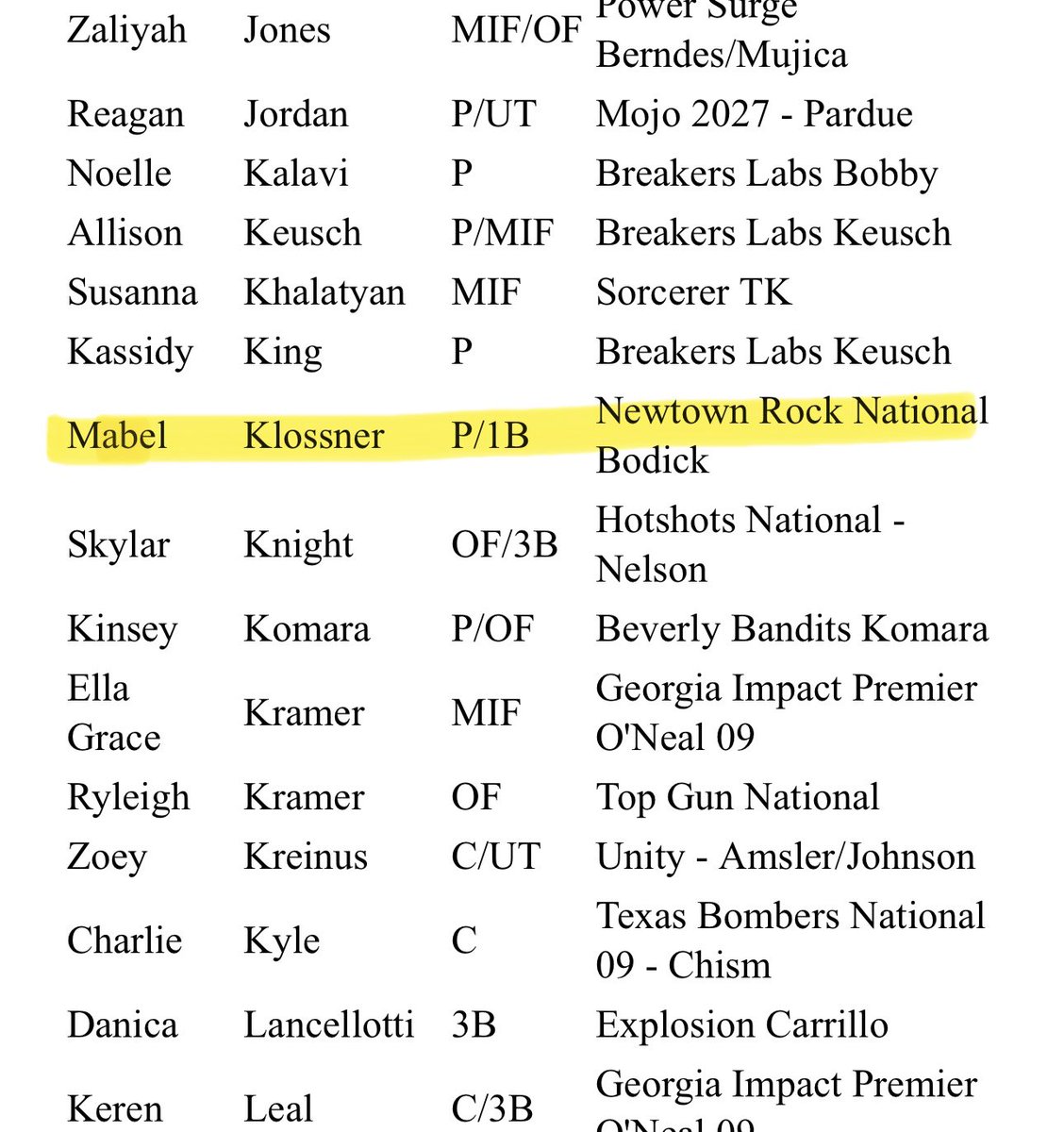 Thank you <a href="/PGFnetwork/">PGF</a> for recognizing me as a 2025 PGF All American Regional Finalist!

<a href="/16uRockNational/">Newtown Rock National Bodick</a> 
<a href="/GoldGarvey/">Newtown Rock Gold- Garvey</a>