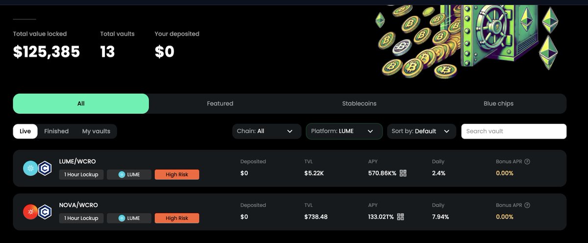 🚨 New Vaults Alert! 🚨
$LUME/ $WCRO LP Vault: 2.5% daily
$NOVA / $WCRO LP Vault: 7.9% daily
Both live now on #Microswap! Deposit your LP tokens and start earning today!
🔥 High returns, secure vaults, and more!
🔒 Get started: vaults.microswap.org