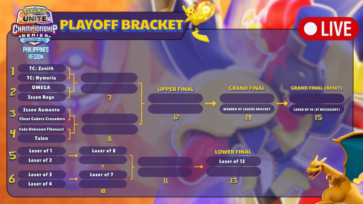 K1aweeUNITE's tweet photo. Playoffs! good luck later🫶
#PokemonUnite #WCSPH https://t.co/g89d7kdDuZ