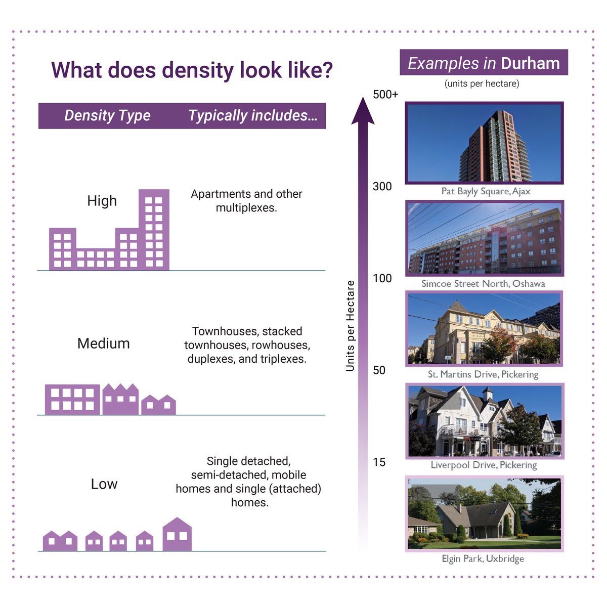 apgeo216's tweet photo. A thread on low density, medium density, and high density housing 🧵1/10 #APHG #APHuG #Housing #Geography https://t.co/KH1h4eiVgd
