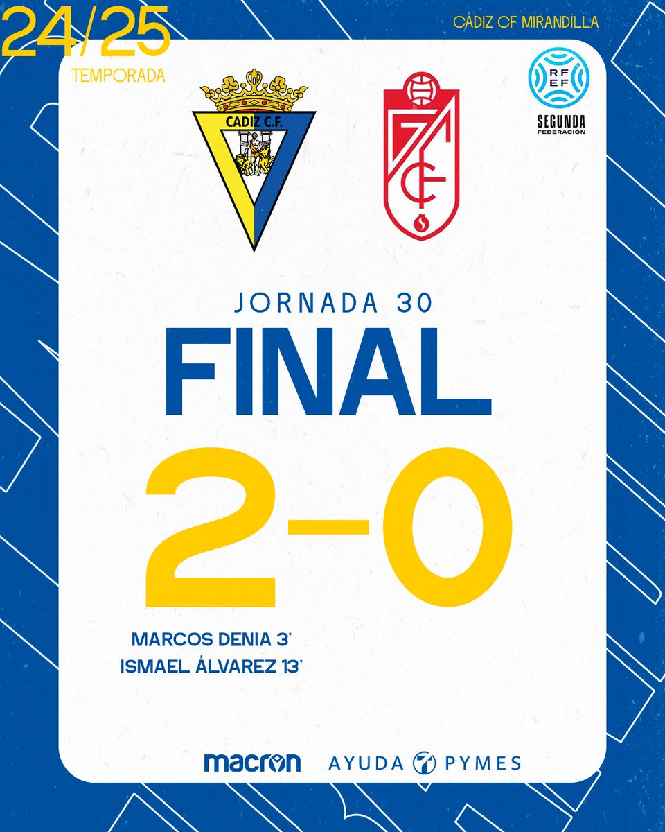 #MirandillaRecreGranada 💛🔴

2-0 | Min 90. | FINAAAAAAAAAAAAAAAAAAAAAAAAAAAAAAAAL

🔝 ¡GRANDÍSIMO TRABAJO DE TODO EL EQUIPO!

#CádizCFMirandilla