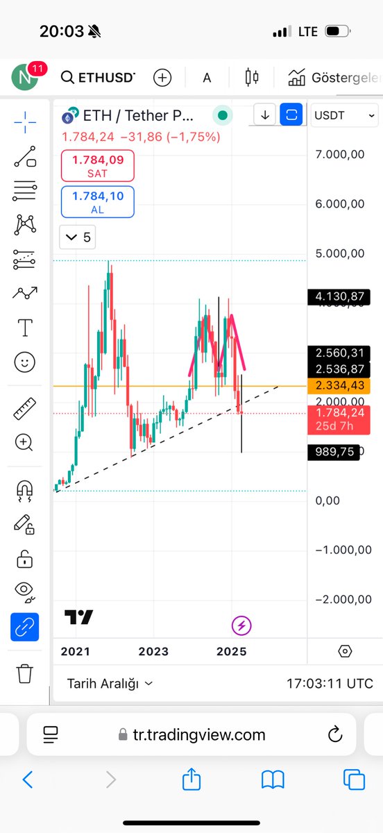 ETH AYLIK  
#ETH