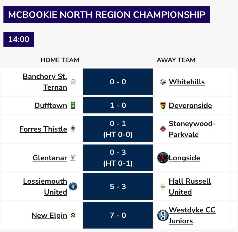 NorthRegionJFA tweet media