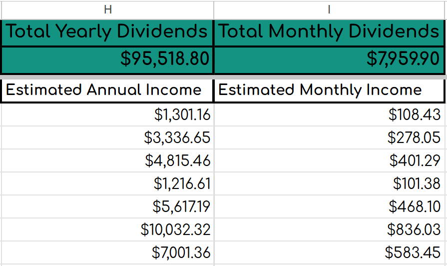 I built my dividend portfolio mostly during the 2020 crash that now pays me over $95,000/year!

Many positions were life changing, since I bought them so CHEAP!

The market is giving us a second chance right now &amp; most people will miss it

Here’s exactly how to start building