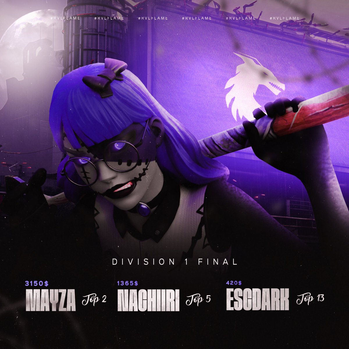 RVL Esports (@rvlesport) on Twitter photo From the shadows, they rise.
Silently climbing, ruthlessly striking ๐
Top 2 <a href="/Mayz1xfrmda0/">Mayza1xChamp</a>
Top 5 <a href="/Nachiiri/">Nachiiri</a>
Top 13 <a href="/DEscdark/">RVL Escdark</a>
#RVLFLAME From the shadows, they rise.
Silently climbing, ruthlessly striking ๐
Top 2 <a href="/Mayz1xfrmda0/">Mayza1xChamp</a>
Top 5 <a href="/Nachiiri/">Nachiiri</a>
Top 13 <a href="/DEscdark/">RVL Escdark</a>
#RVLFLAME