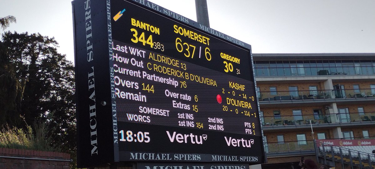 A record breaking day at Taunton as Tom Banton hits the highest  Somerset FC score of 344* in a classy, composed, and quality innings. Along the way he and James Rew broke Somerset's record 5th innings partnership. A real statement of intent in their title bid. #CountyChamp
