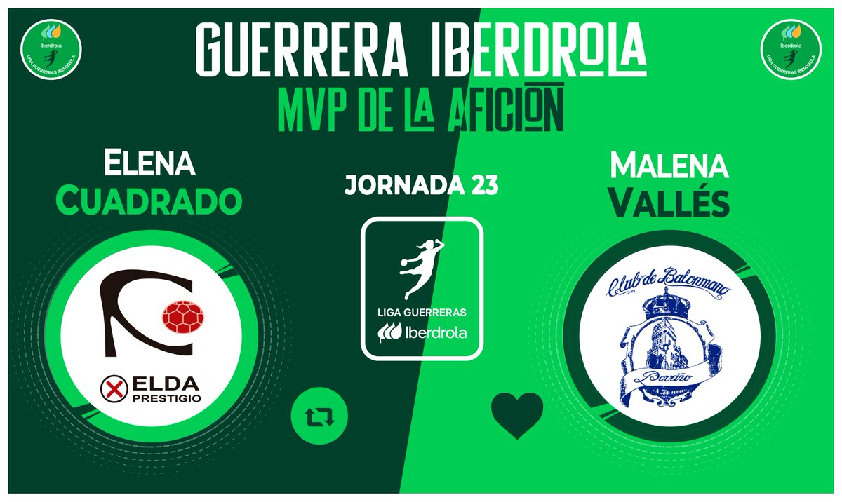 Liga Guerreras Iberdrola (@iberdroladhf) on Twitter photo ⭐ ¡Vota ya para elegir a la #GuerreraIberdrola de la Jornada 2️⃣3️⃣ en la #LigaGuerrerasIberdrola!
🆚 <a href="/elda_prestigio/">CBF ELDA PRESTIGIO</a> : <a href="/BmPorrino/">Club Balonmán Porriño</a>
♻️ RT: Elena Cuadrado
❤️ Me gusta: Malena Vallés
#⃣ #Balonmano #SheLovesHandball ⭐ ¡Vota ya para elegir a la #GuerreraIberdrola de la Jornada 2️⃣3️⃣ en la #LigaGuerrerasIberdrola!
🆚 <a href="/elda_prestigio/">CBF ELDA PRESTIGIO</a> : <a href="/BmPorrino/">Club Balonmán Porriño</a>
♻️ RT: Elena Cuadrado
❤️ Me gusta: Malena Vallés
#⃣ #Balonmano #SheLovesHandball