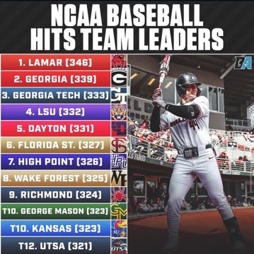 Lamar Baseball tweet media