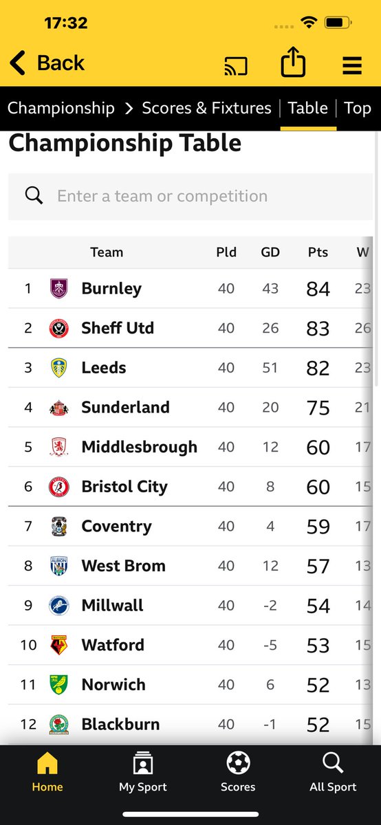 Stuart Hill (@hillgolfacademy) on Twitter photo If Carling did Saturday’s! 🤣🤣 <a href="/Wolves/">Wolves</a> <a href="/westbrom/">West Bromwich Albion</a> <a href="/premierleague/">Premier League</a> <a href="/SkyBetChamp/">Sky Bet Championship</a> If Carling did Saturday’s! 🤣🤣 <a href="/Wolves/">Wolves</a> <a href="/westbrom/">West Bromwich Albion</a> <a href="/premierleague/">Premier League</a> <a href="/SkyBetChamp/">Sky Bet Championship</a>