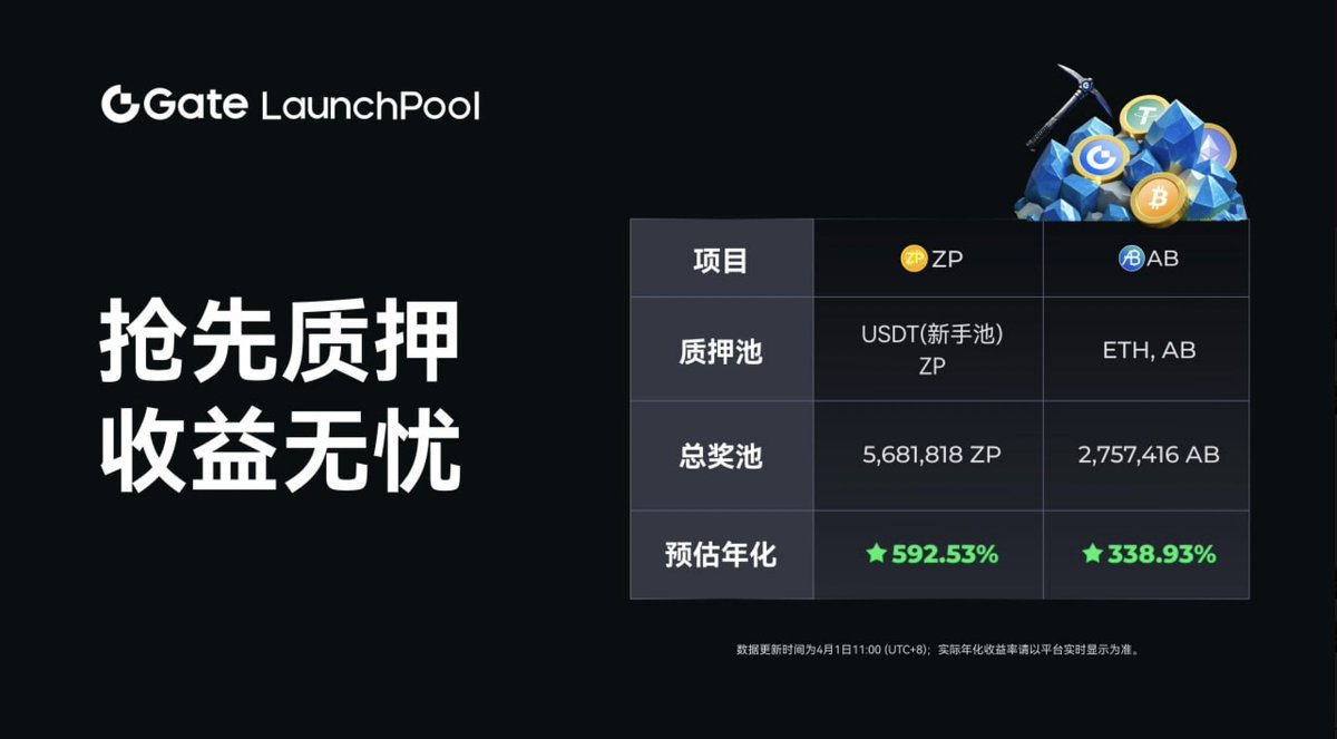 GUIGUZIER's tweet photo. #Gate 福利又又又来了!

GateLaunchpool 质押享收益，闲置的U和现货充分利用起来，还有$Gate 平台借币，每次都不会跑空，强烈推荐!

🔗豪华海底捞入口：https://t.co/1RPfYPZnAu

🔥新用户福利活动：https://t.co/fqH8OUrdFF

🔗专属注册链接: https://t.co/32SMV8Bhcu

#Gateio #Launchpool $USDT $GT https://t.co/fSugEd8hCR