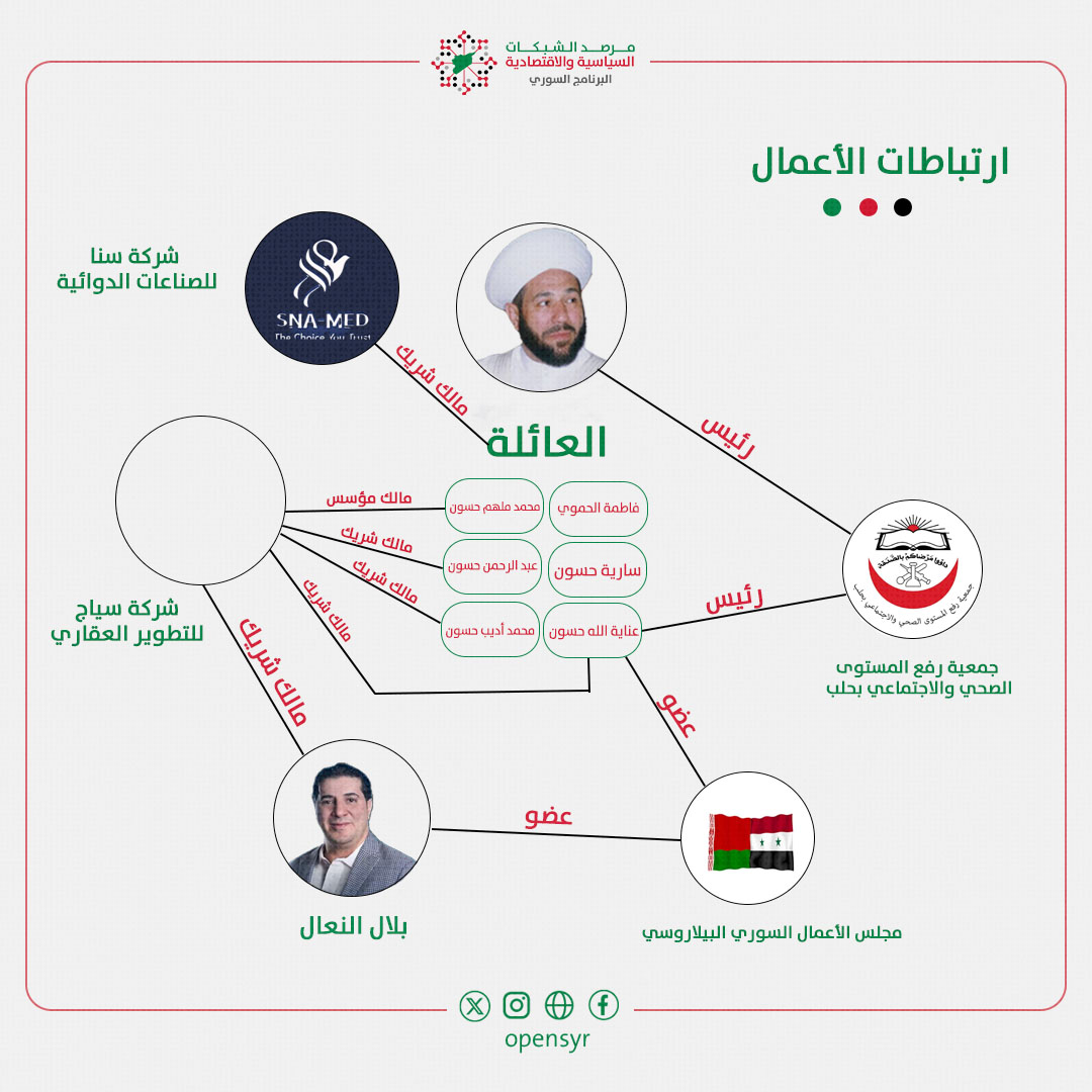 مرصد الشبكات السوري tweet media