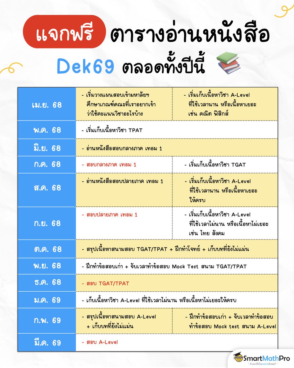 #Dek69 เริ่มเตรียมตัวตั้งแต่ตอนนี้ !
แจกฟรี แพลนอ่านหนังสือตลอด 12 เดือน
เซฟ + แชร์เก็บไว้ใด้ใช้ยาว ๆ ทั้งปีแน่นอน 📚
.
#TCAS69