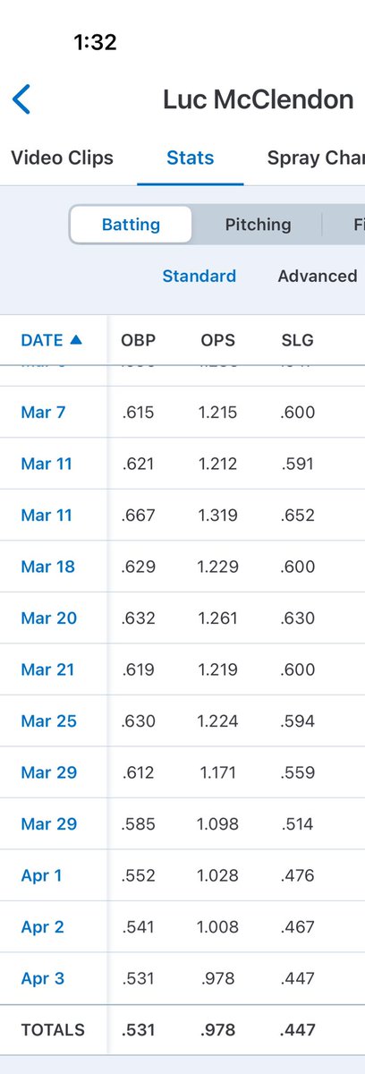 Luc McClendon tweet media