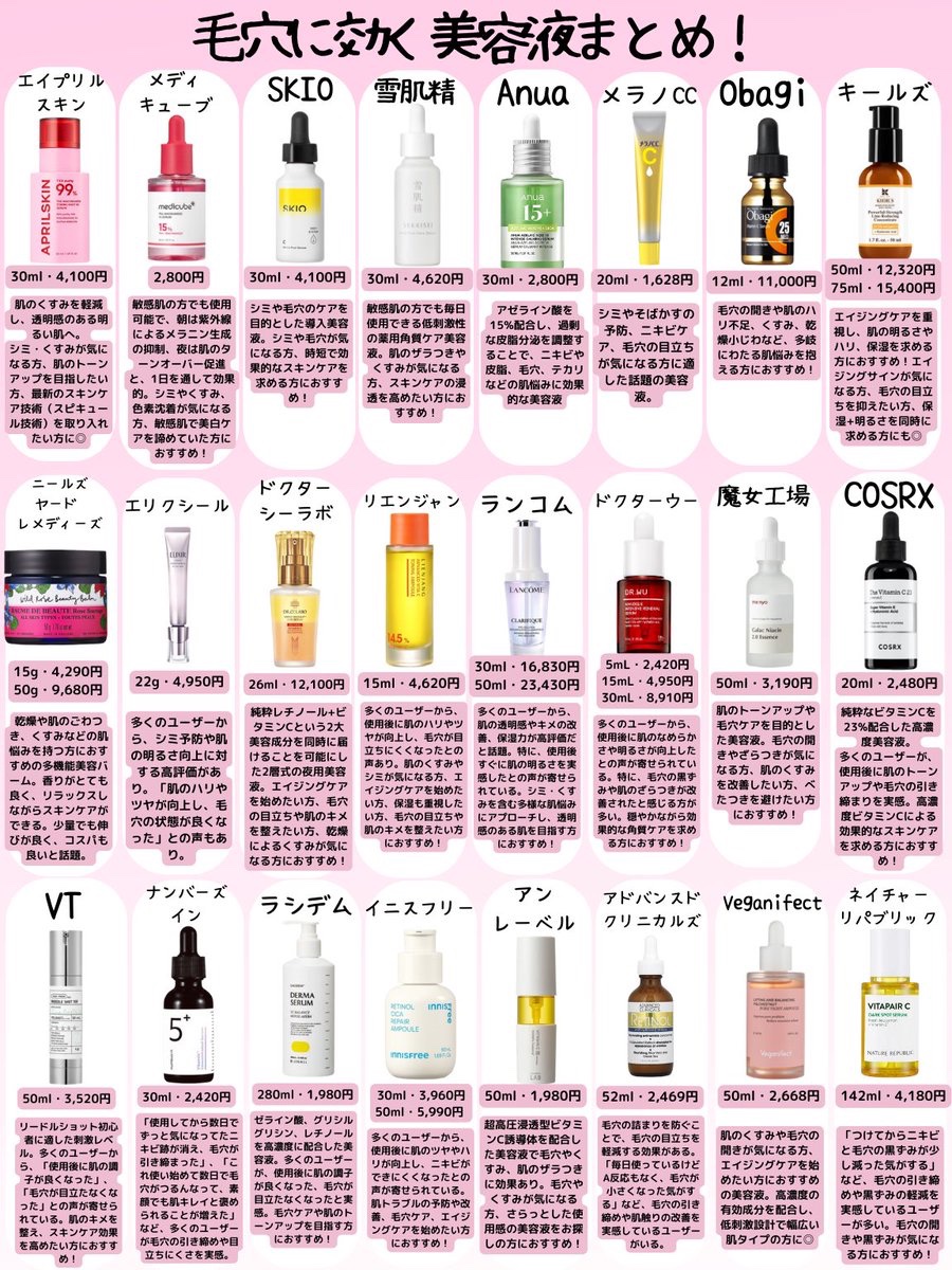 COSMEDIA_OFFI's tweet photo. 今SNSで話題になっている美容液まとめたので参考にしてね⤵︎ https://t.co/3alqfhqtLL