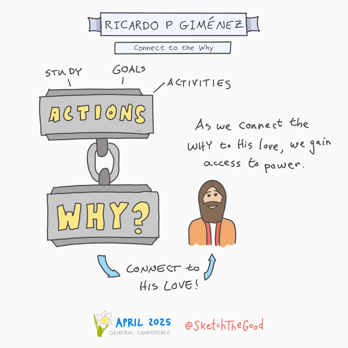 SketchTheGood's tweet image. Ricardo P Gimenez #GeneralConference