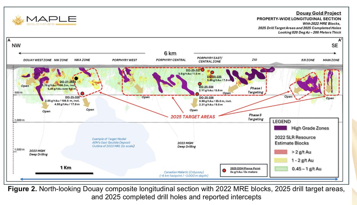 Banfftrader tweet media