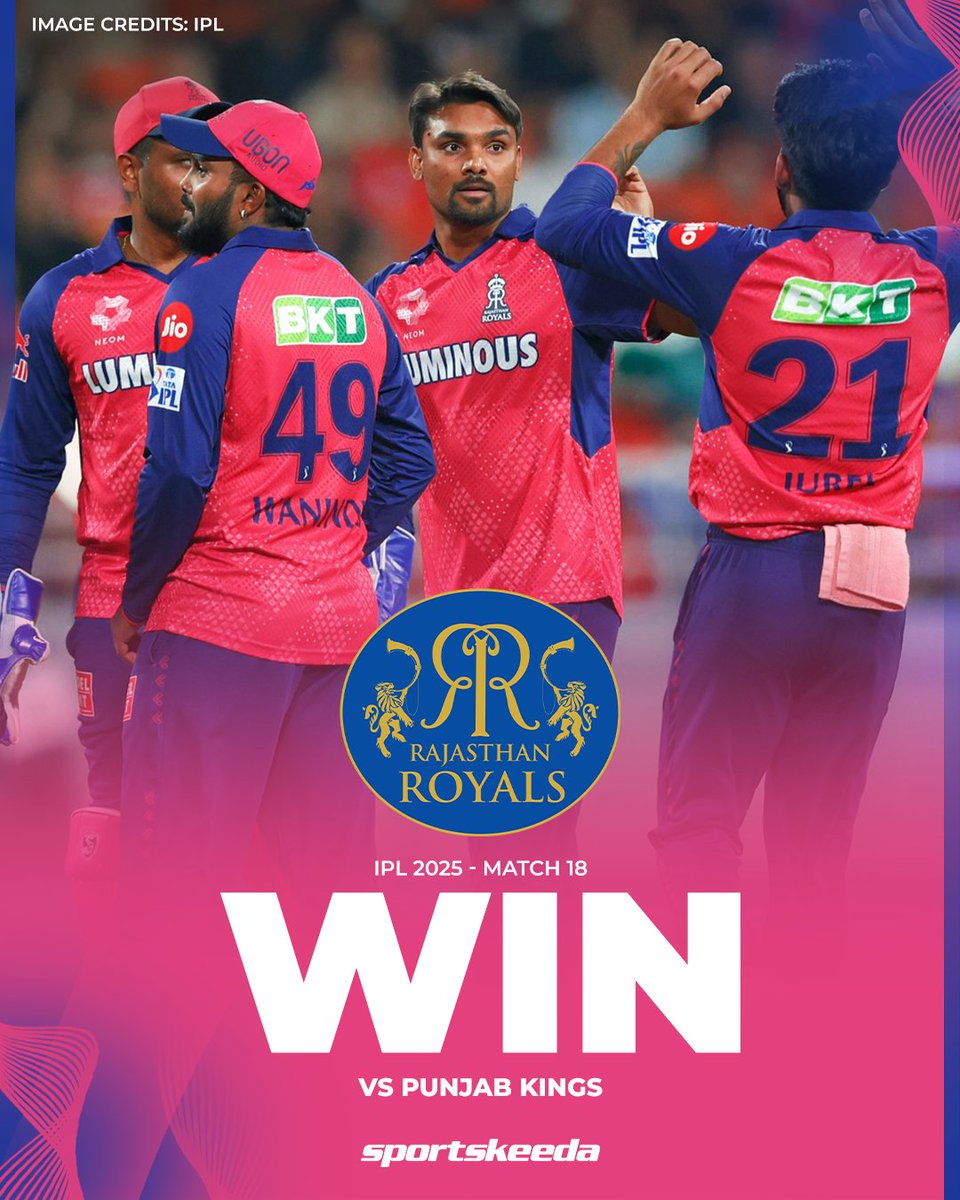 Sportskeeda's tweet image. 𝑩𝒂𝒄𝒌-𝒕𝒐-𝒃𝒂𝒄𝒌 𝒘𝒊𝒏𝒔 𝒇𝒐𝒓 𝑹𝒂𝒋𝒂𝒔𝒕𝒉𝒂𝒏 𝑹𝒐𝒚𝒂𝒍𝒔! 🩷

Sanju Samson returns as captain and leads them to victory straight away! 🤩🤝

#IPL2025 #SanjuSamson #PBKSvRR #Sportskeeda