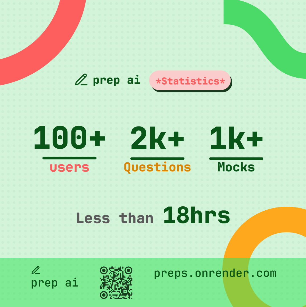 etornam45's tweet photo. 🎉 Big Milestone 🎉

I’m thrilled to announce that Prep AI is setting new standards in exam preparation—helping students ace their exams with ease! Our stats speak for themselves, showing faster, smarter study sessions that truly work. https://t.co/kVug51FcuG