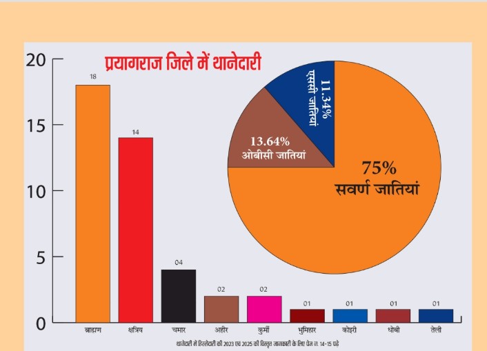 PRAMODYADA92652's tweet image. भाजपा सरकार में दलित पिछड़े ख़तरे में है हकीकत ये ही है दलित पिछड़े वर्गों का हक छिना जा रहा है आंकड़ा सबके सामने है पत्रकार को धन्यवाद लोकतंत्र जिन्दाबाद 
बहुजन एकजुट हो जाओ समाजिक न्याय जिन्दाबाद संविधान जिन्दाबाद 
भाजपा भगाओ देश बचाओ
